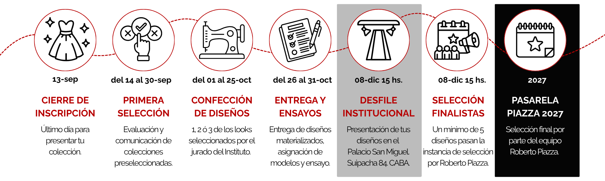 Línea de Tiempo Concurso Pasarela Piazza 2026 - Con Fechas Línea de Tiempo Concurso Pasarela Piazza 2026 - Con Fechas