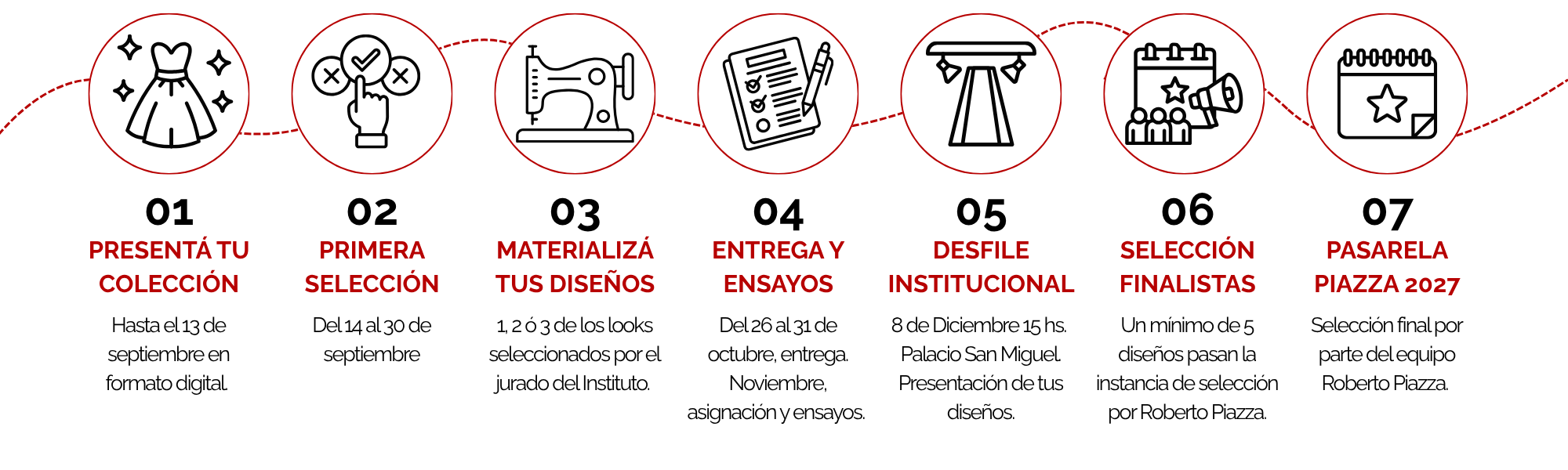 Línea de Tiempo Concurso Pasarela Piazza 2026 - Sin Fechas